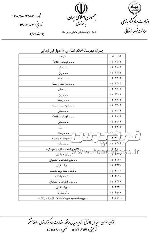 وزارت جهاد کشاورزی مجوز ترخیص ۹۰درصدی کالاهای اساسی با ارز نیمایی را صادر کرد+ لیست اقلام