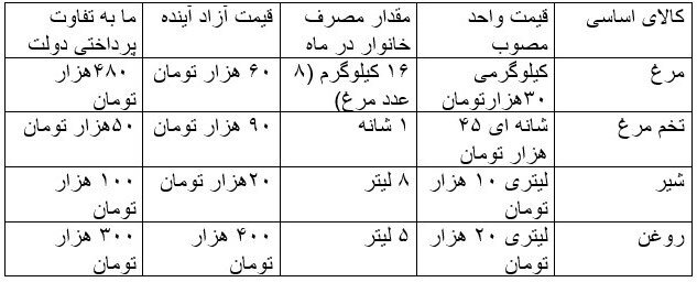 یارانه نقدی،