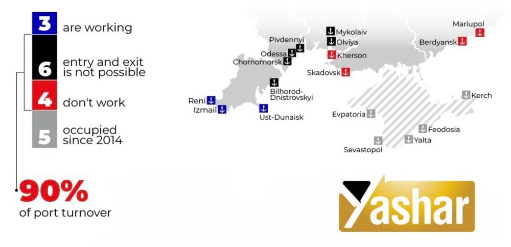 جدیدترین گزارش جامع از وضعیت تولید، ذخایر، حمل و نقل و صادرت غلات اوکراین