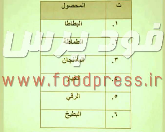 وزارت کشاورزی عراق واردات 6محصول کشاورزی را ممنون کرد +سند