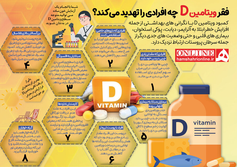 از سیر تا پیاز مصرف ویتامین دی | مصرف مکمل ویتامین دی خوب است یا بد؟ | این غذاها منبع ویتامین دی هستند