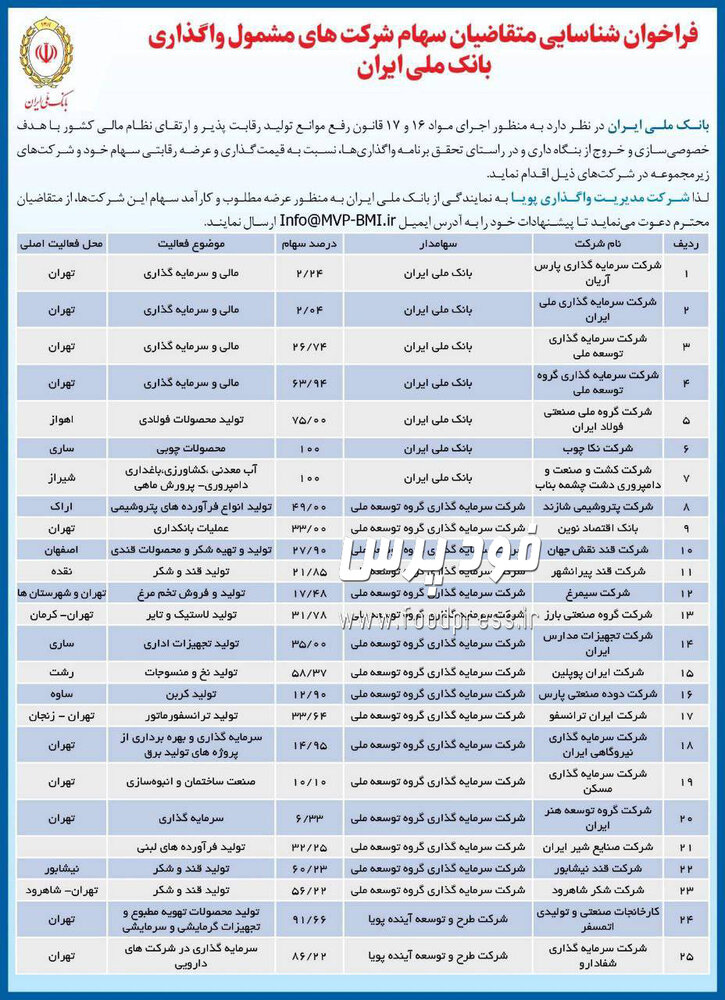 ۲۵ شرکت بانک ملی ایران در لیست واگذاری/ صنایع شیر ایارن ، سیمرغ و کارخانجات قند در لیست فروش + لیست و میزان سهام