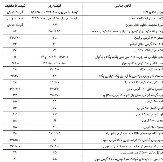 جزئیات طرح کاهش قیمت ۳۴ کالای اساسی اعلام شد+ جدول
