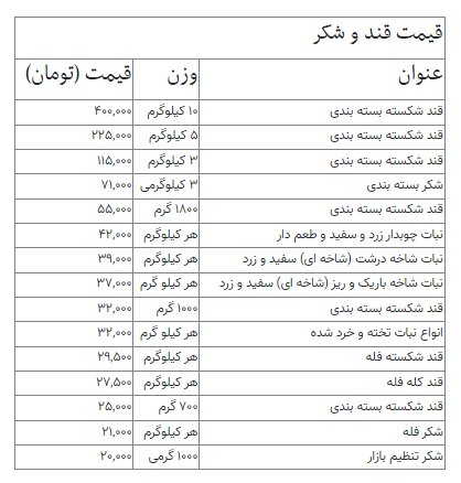شکر فله ۲۱ هزار تومان