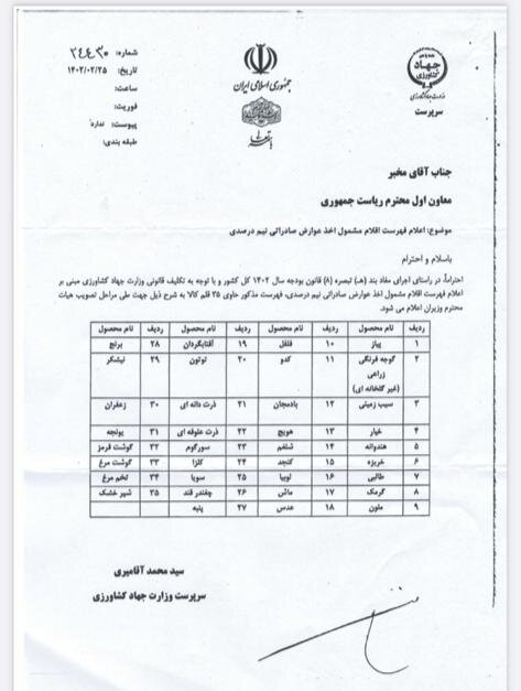 فهرست اقلام مشمول اخذ عوارض صادراتی نیم درصدی اعلام شد
