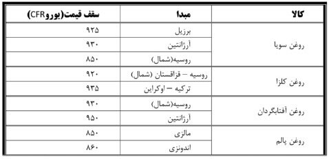 سقف قیمت ارزی انواع روغن خام وارداتی اعلام شد