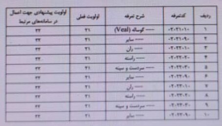 تامین ارز گوشت قرمز وارداتی منجمد دام سنگین از تالار دوم/ تنظیم بازار گوشت قرمز تسهیل می شود