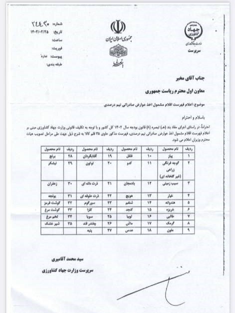 اسامی ۳۵ محصول کشاورزی برای دریافت عوارض صادرات آب مجازی اعلام شد