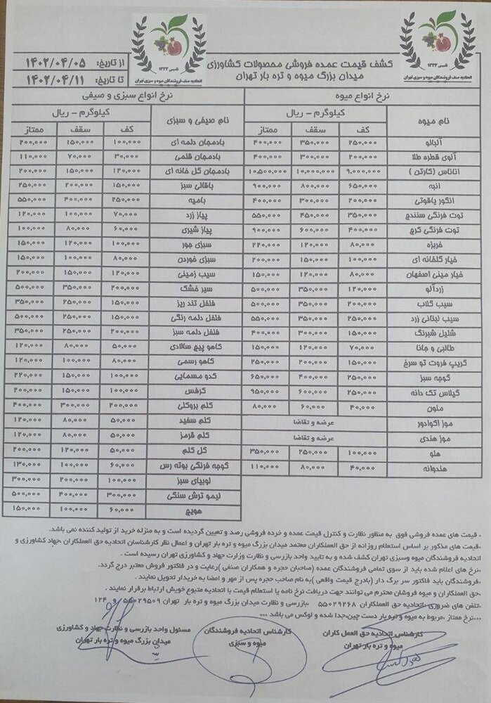 اعلام قیمت جدید انواع میوه و سبزی جات در بازار داخل+جدول