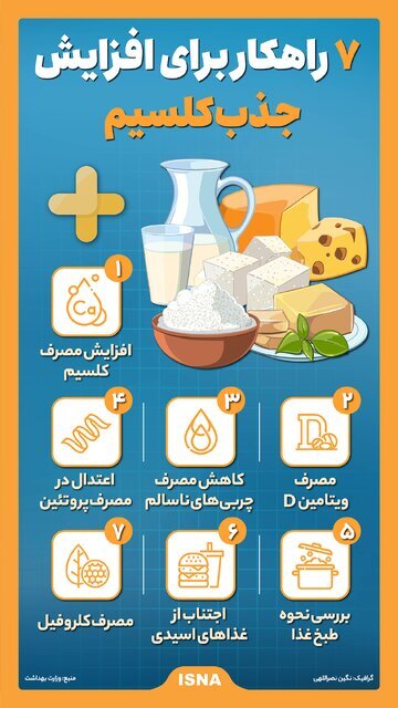 اینفوگرافیک/۷ راهکار برای افزایش جذب کلسیم