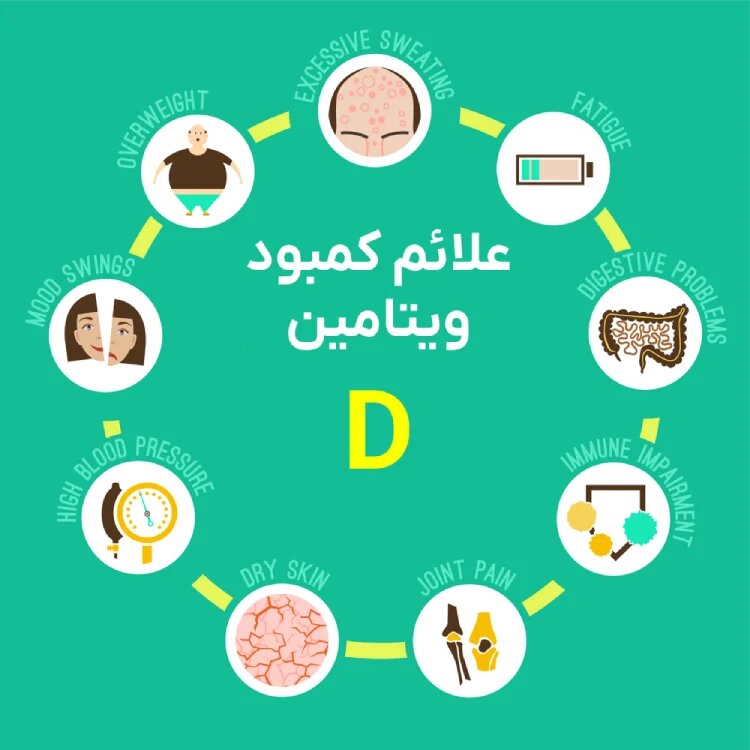 علائم کمیود ویتامین D
