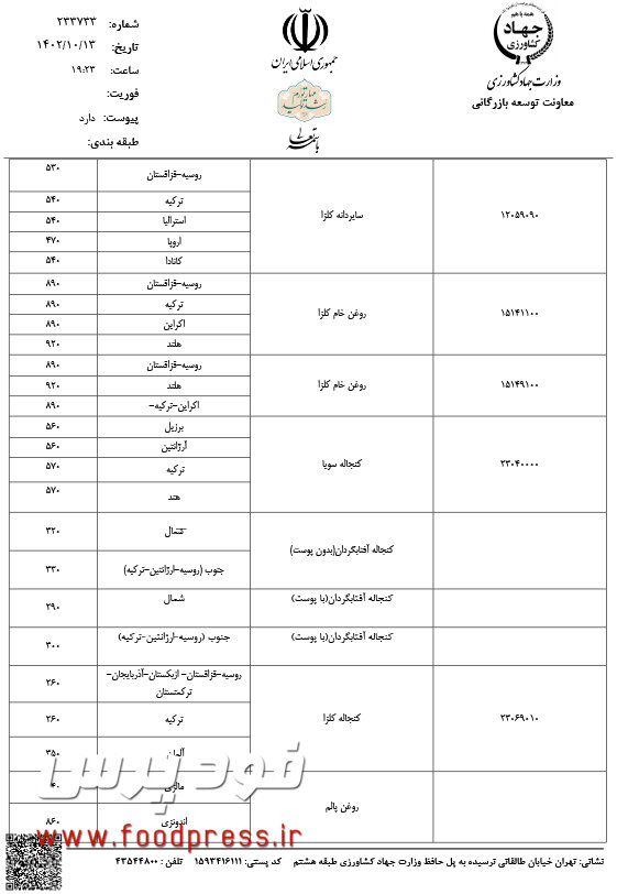 سقف قیمت ارزی کالاهای اساسی و نهاده ها در ۱۳ دی ماه ۱۴۰۲ ابلاغ شد +جدول قیمت ها