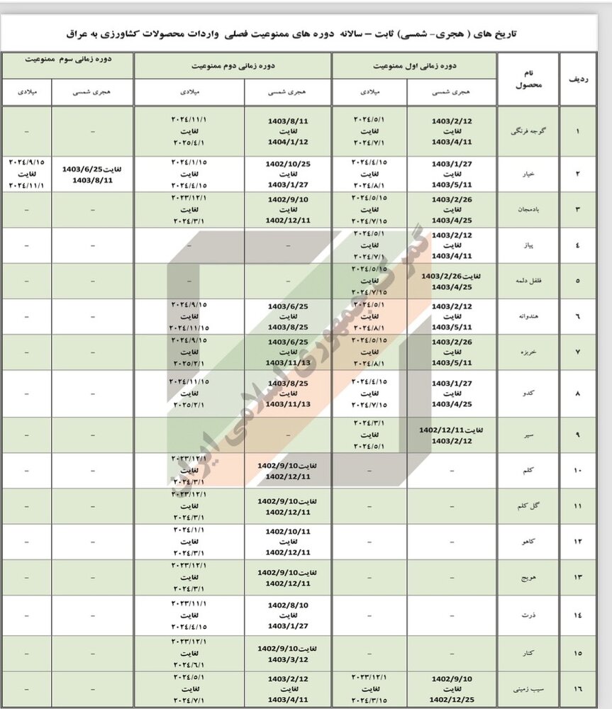 جدول ممنوعیت های فصلی محصولات کشاورزی به عراق اعلام شد