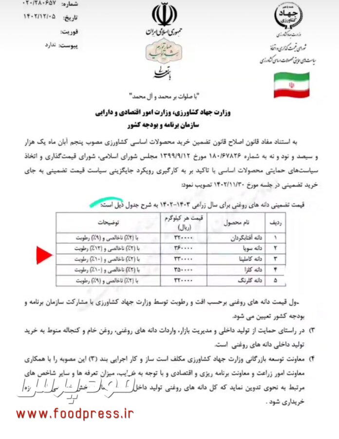 قیمت خرید تضمینی دانه های روغنی برای سال ۱۴۰۳ اعلام شد + سند