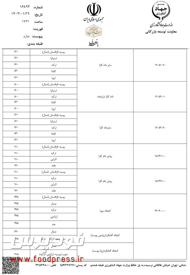 سقف قیمت ارزی کالاهای اساسی و نهاده های دامی تصویب شد + سند