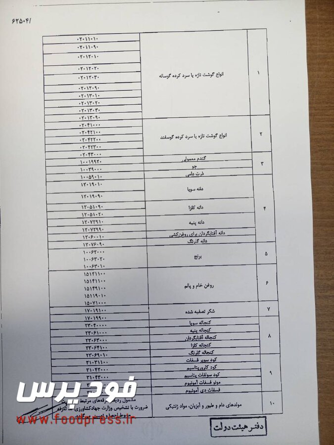 لیست اصلاحی کالاهای اساسی مشول ارز ترجیحی در سال ۱۴۰۳ اعلام شد/ روغن خام و برنج در لیست نهایی ارز ۲۸۵۰۰ تومانی هیات وزیران