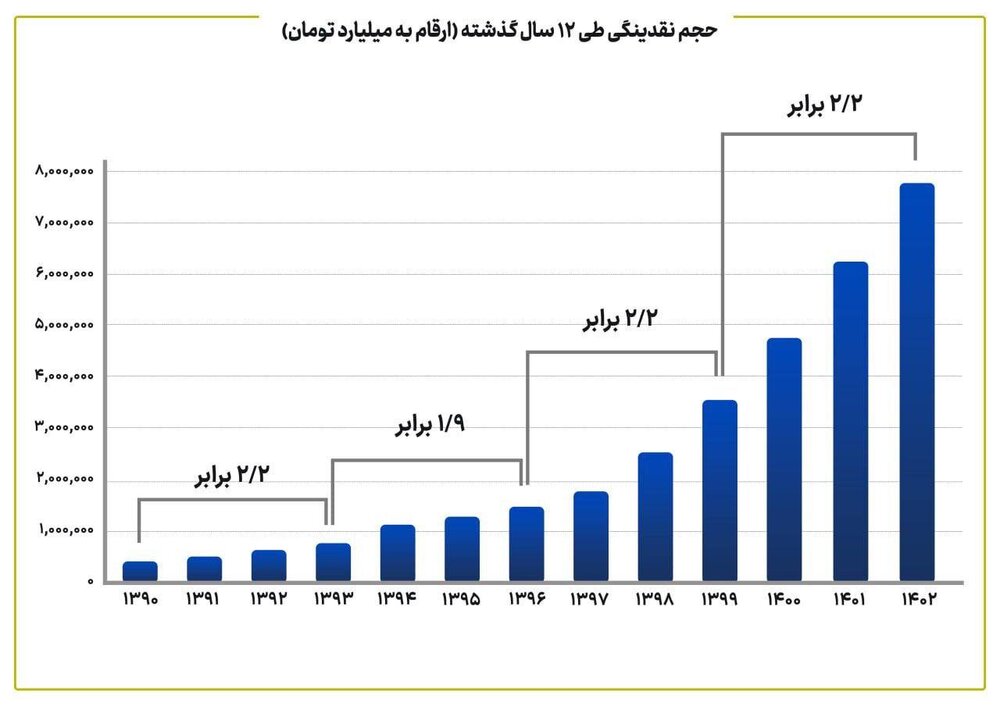 پرداخت ارز ترجیحی و کالابرگ ادامه دارد