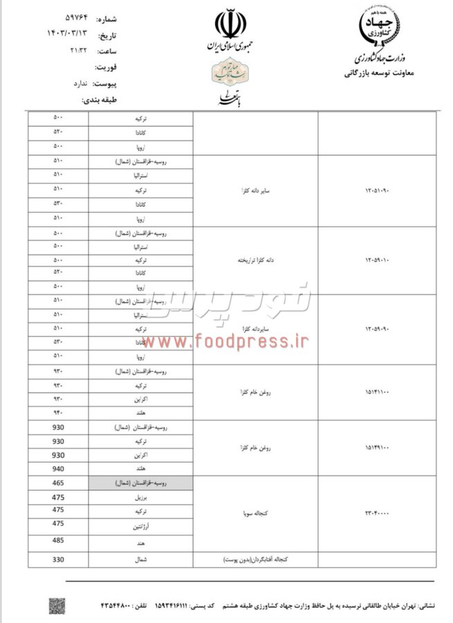 سقف قیمت ارزی کالاهای اساسی، نهاده ها، کالاهای تالار دوم و تهاتری در ۸ خرداد ۱۴۰۳ ابلاغ شد +جداول
