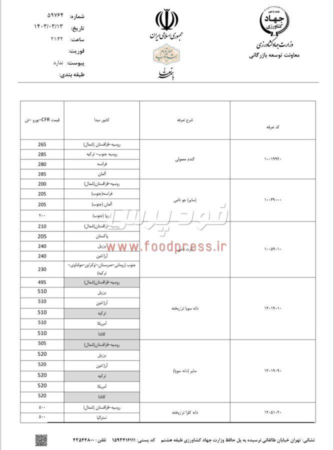 سقف قیمت ارزی کالاهای اساسی، نهاده ها، کالاهای تالار دوم و تهاتری در ۸ خرداد ۱۴۰۳ ابلاغ شد +جداول