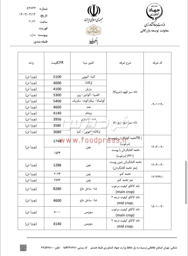 سقف قیمت ارزی کالاهای اساسی، نهاده ها، کالاهای تالار دوم و تهاتری در ۸ خرداد ۱۴۰۳ ابلاغ شد +جداول