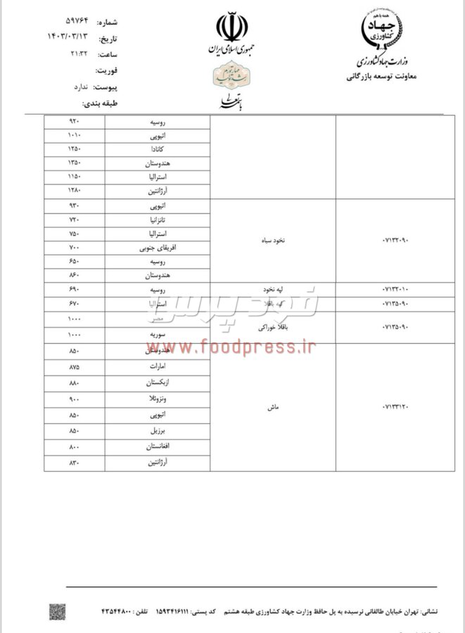 سقف قیمت ارزی کالاهای اساسی، نهاده ها، کالاهای تالار دوم و تهاتری در ۸ خرداد ۱۴۰۳ ابلاغ شد +جداول