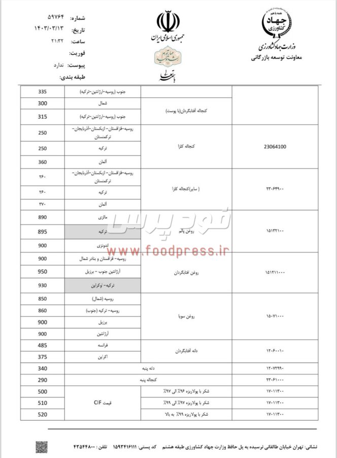 سقف قیمت ارزی کالاهای اساسی، نهاده ها، کالاهای تالار دوم و تهاتری در ۸ خرداد ۱۴۰۳ ابلاغ شد +جداول