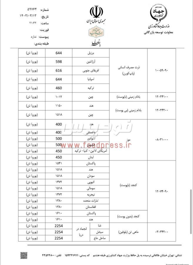 سقف قیمت ارزی کالاهای اساسی، نهاده ها، کالاهای تالار دوم و تهاتری در ۸ خرداد ۱۴۰۳ ابلاغ شد +جداول
