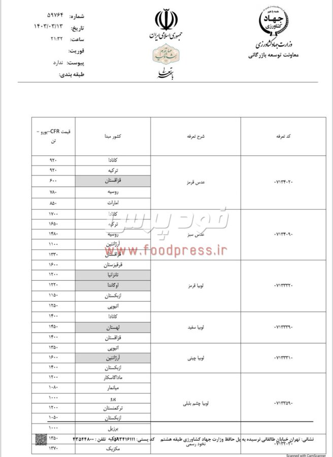 سقف قیمت ارزی کالاهای اساسی، نهاده ها، کالاهای تالار دوم و تهاتری در ۸ خرداد ۱۴۰۳ ابلاغ شد +جداول