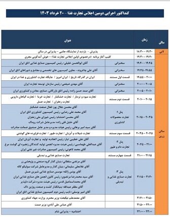 بزرگان صنعت غذا به اجلاس بین المللی تجارت غذا روی خوش نشان ندادند/ بضاعت صنعت غذا این دورهمی ها نیست