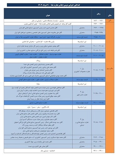 بزرگان صنعت غذا به اجلاس بین المللی تجارت غذا روی خوش نشان ندادند/ بضاعت صنعت غذا این دورهمی ها نیست