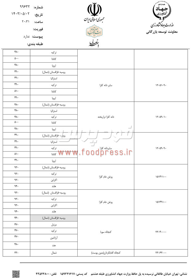 سقف قیمت ارزی کالاهای اساسی، نهاده ها، گوشت و مرغ در ۲ مرداد ۱۴۰۳ اعلام شد +جدول