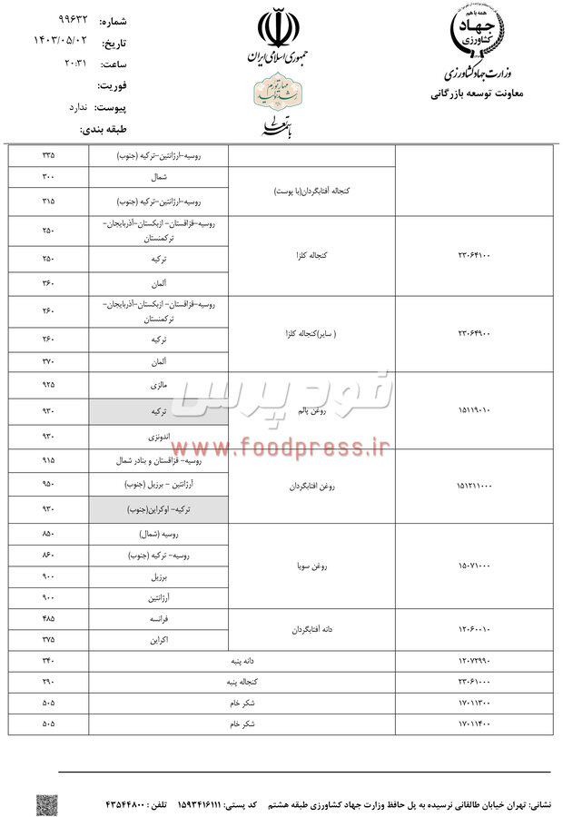 سقف قیمت ارزی کالاهای اساسی، نهاده ها، گوشت و مرغ در ۲ مرداد ۱۴۰۳ اعلام شد +جدول