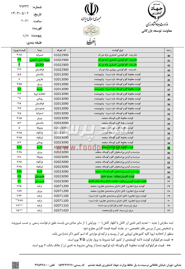 سقف قیمت ارزی کالاهای اساسی، نهاده ها، گوشت و مرغ در ۲ مرداد ۱۴۰۳ اعلام شد +جدول