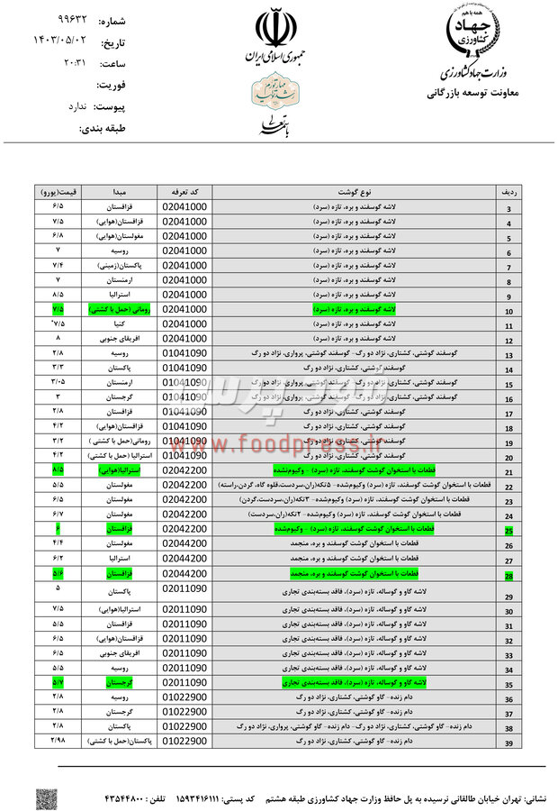 سقف قیمت ارزی کالاهای اساسی، نهاده ها، گوشت و مرغ در ۲ مرداد ۱۴۰۳ اعلام شد +جدول