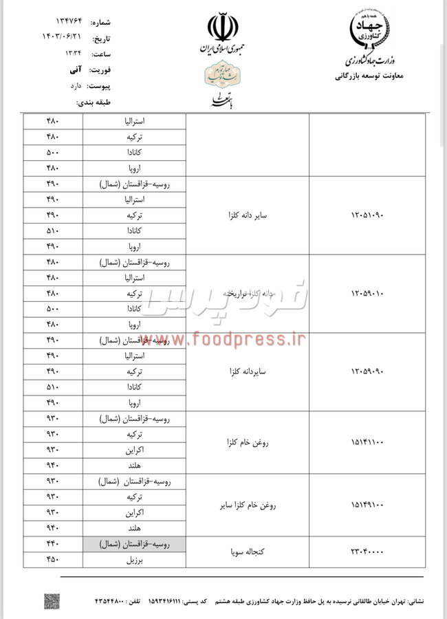 سقف قیمت ارزی کالاهای اساسی کشاورزی ۲۰ شهریورماه اعلام شد + جدول