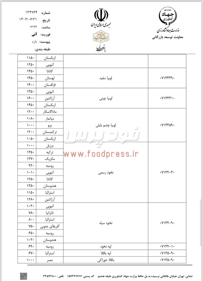 سقف قیمت ارزی کالاهای اساسی کشاورزی ۲۰ شهریورماه اعلام شد + جدول