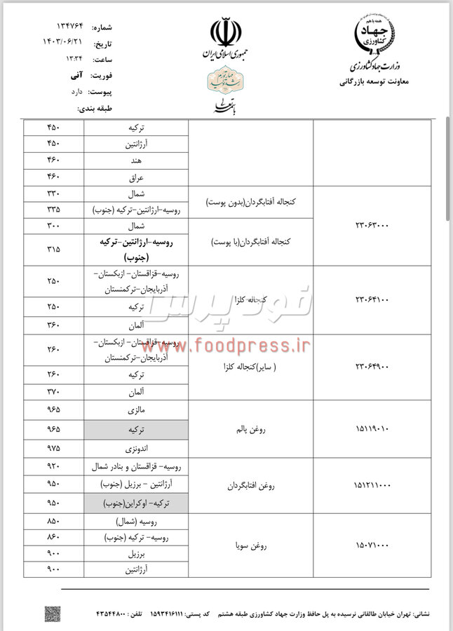 سقف قیمت ارزی کالاهای اساسی کشاورزی ۲۰ شهریورماه اعلام شد + جدول