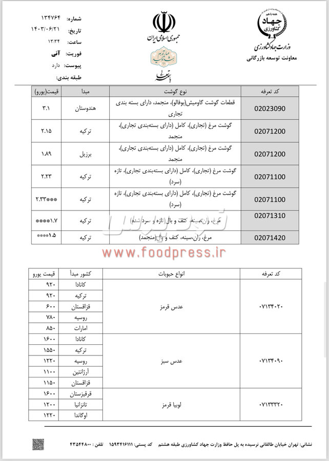 سقف قیمت ارزی کالاهای اساسی کشاورزی ۲۰ شهریورماه اعلام شد + جدول