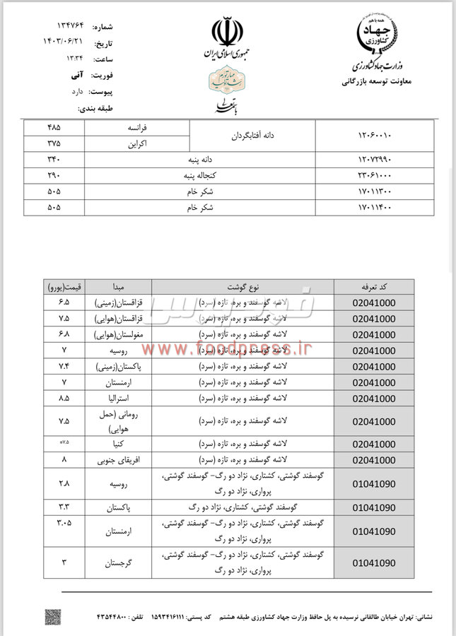 سقف قیمت ارزی کالاهای اساسی کشاورزی ۲۰ شهریورماه اعلام شد + جدول