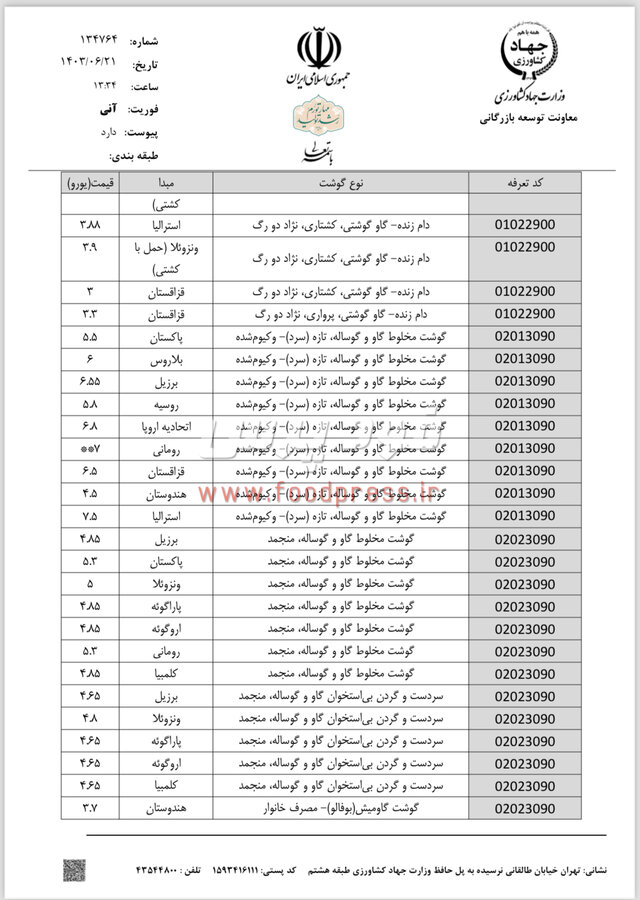 سقف قیمت ارزی کالاهای اساسی کشاورزی ۲۰ شهریورماه اعلام شد + جدول