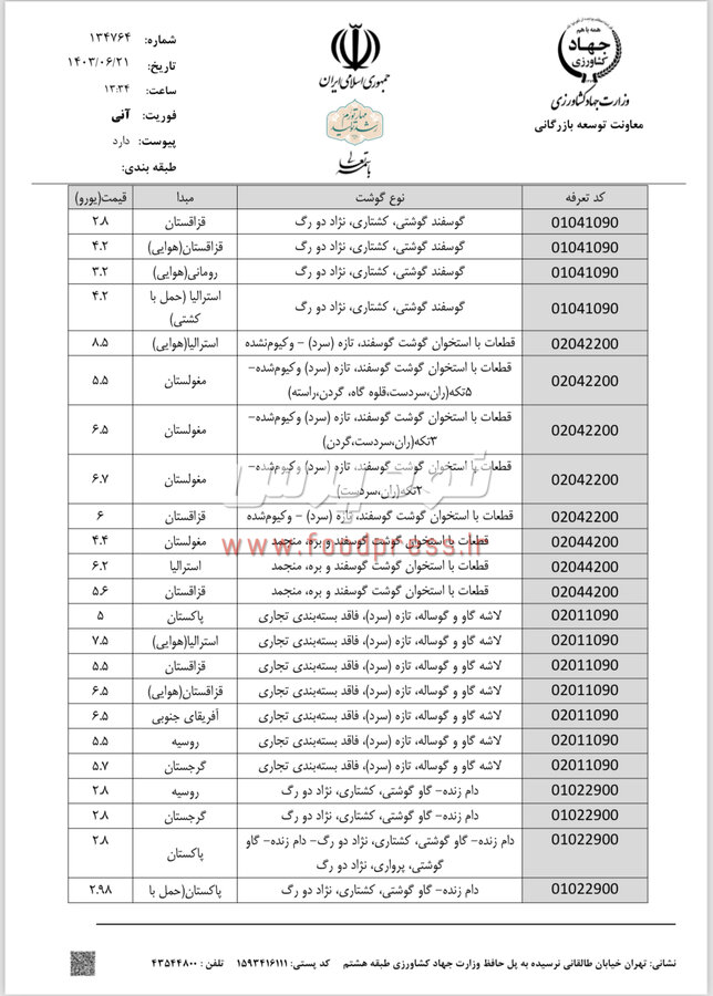 سقف قیمت ارزی کالاهای اساسی کشاورزی ۲۰ شهریورماه اعلام شد + جدول