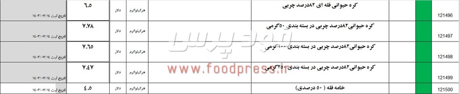 قیمت پایه صادراتی کره حیوانی و خامه اصلاح شد + جدول