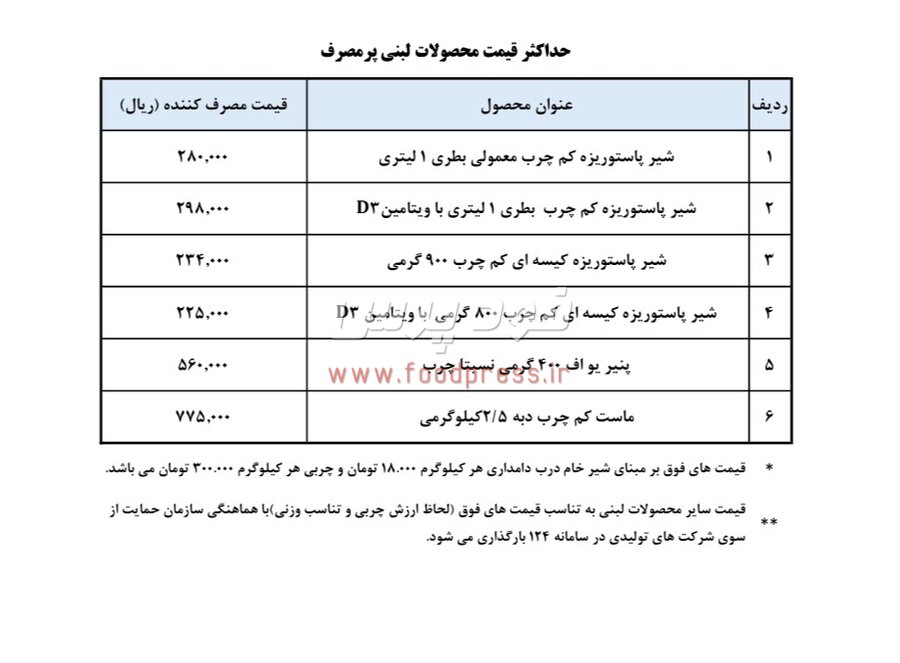 سازمان حمایت قیمت لبنیات را اعلام کرد + جدول