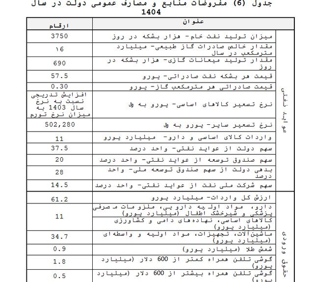 نرخ تسعیر ارز متناسب با تورم اعلام شد