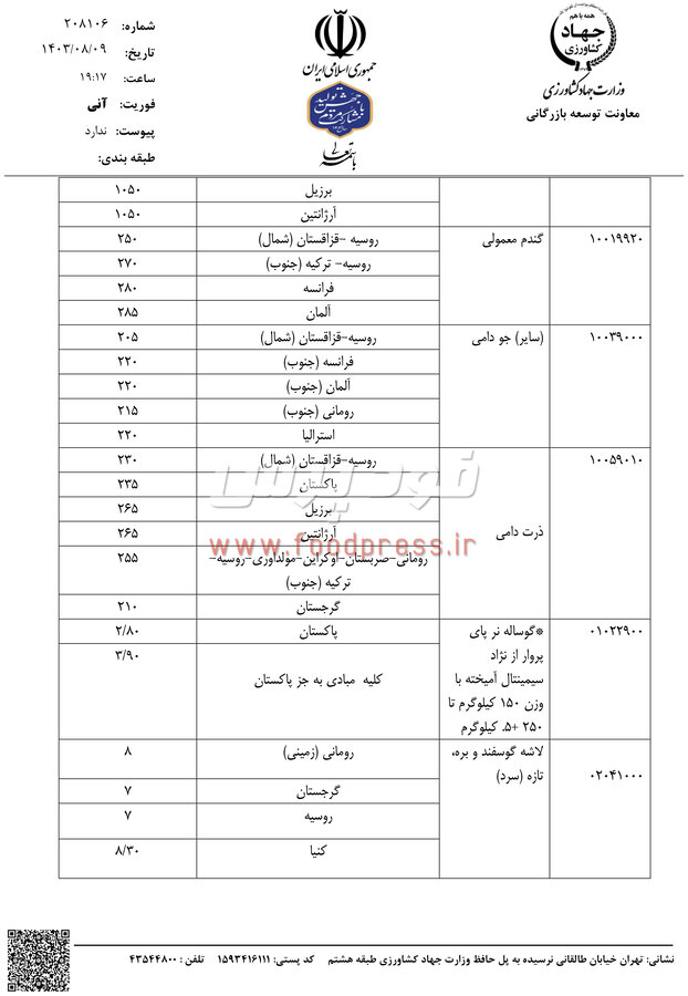 سقف قیمت ارزی کالاهای اساسی و نهاده های دامی اعلام شد