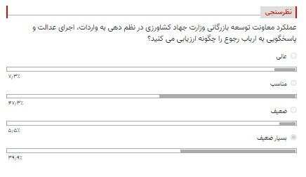 نتایج نظرسنجی از عملکرد معاونت توسعه بازرگانی وزارت جهاد کشاورزی