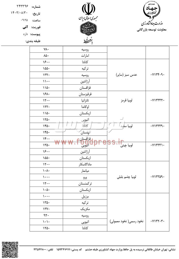 سقف قیمت ارزی واردات کالاهای کشاورزی مورخ ۲۹ آبان ماه ۱۴۰۳ اعلام شد