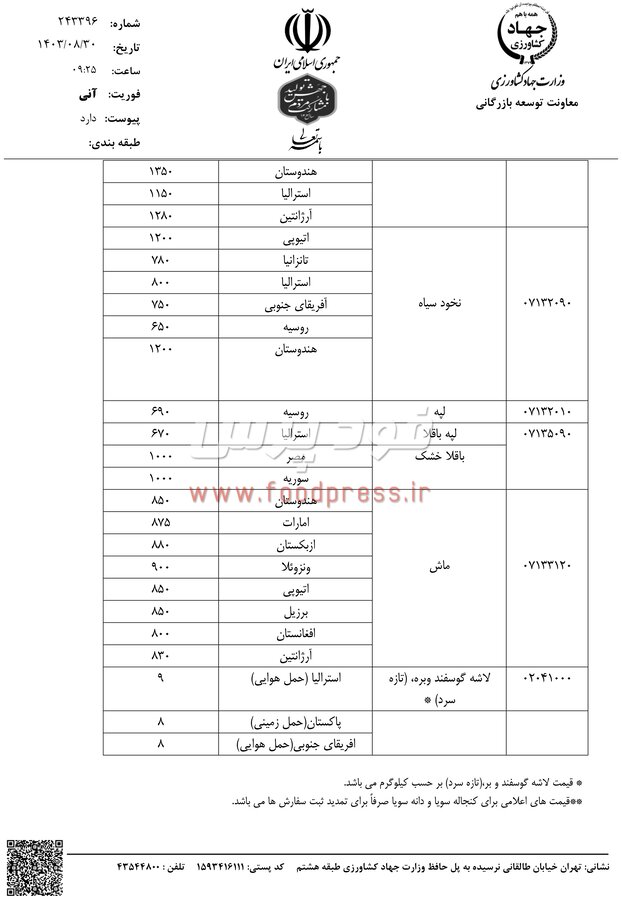 سقف قیمت ارزی واردات کالاهای کشاورزی مورخ ۲۹ آبان ماه ۱۴۰۳ اعلام شد