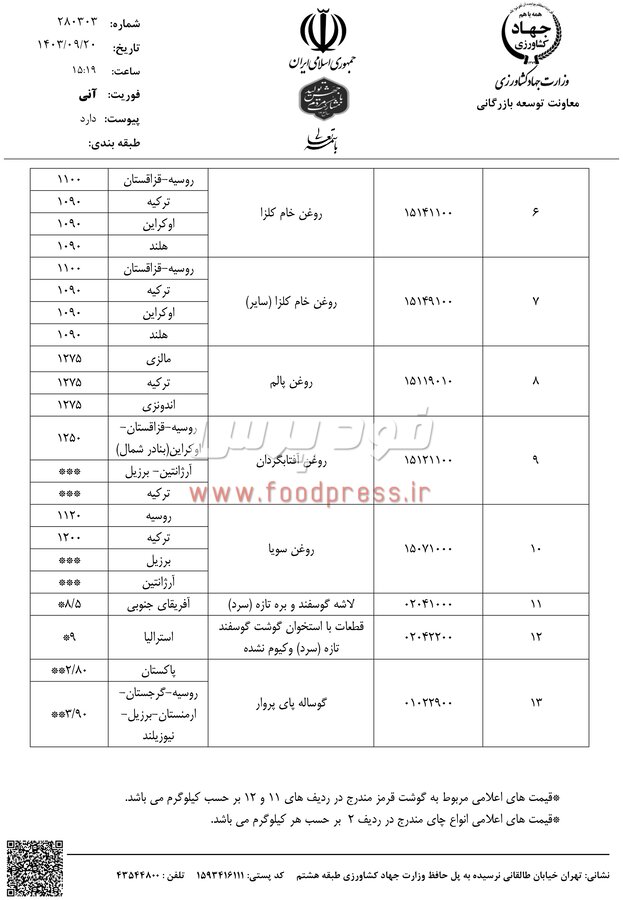 وزارت جهاد کشاورزی سقف قیمتی انواع برنج، چای، گندم، جو، ذرت، گوشت قرمز و روغن خام را اعلام کرد + سند