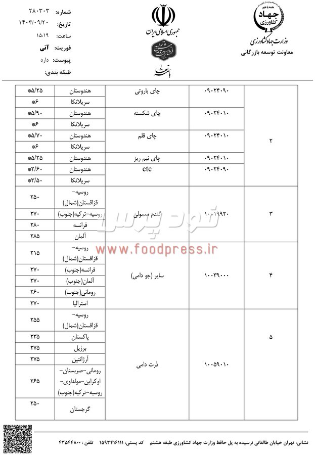 وزارت جهاد کشاورزی سقف قیمتی انواع برنج، چای، گندم، جو، ذرت، گوشت قرمز و روغن خام را اعلام کرد + سند